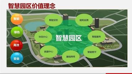 智慧园区建设 背景、管理与服务创新