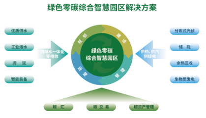 深水海纳集团 以园区管理服务为基石，坚定服务国家战略，全力投身美丽中国建设