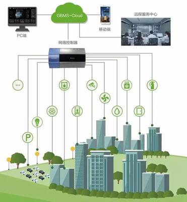 格力绿色科技赋能智慧幼儿园，守护少儿健康新未来